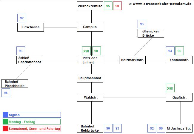 Bild: Schematische Darstellung Straßenbahnetz bis 27. Mai 2006