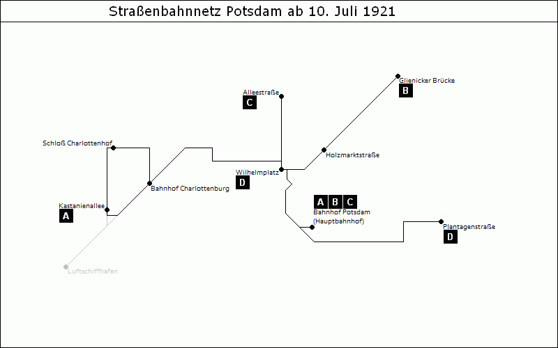 Bild: Grafische Darstellung Liniennetz ab 10. Juli 1921