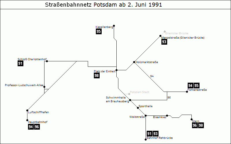 Bild: Grafische Darstellung Liniennetz ab 2. Juni 1991