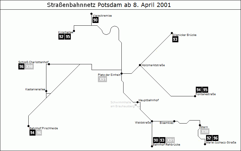 Bild: Grafische Darstellung Liniennetz ab 8. April 2001